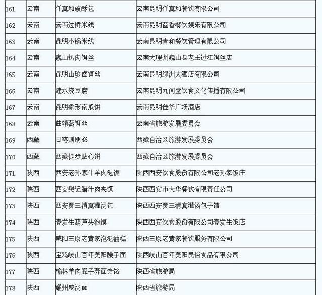 宁夏十大金牌小吃，宁夏十大金牌小吃店名字（宁夏有7项美食上全国金牌小吃榜）