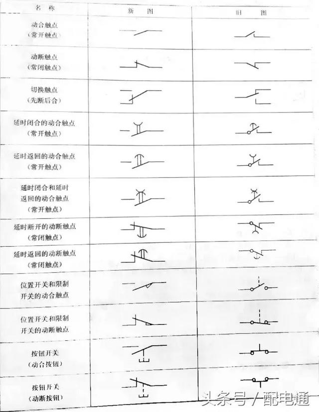 电流继电器符号，电流表符号（这些常用继电器的图形符号）