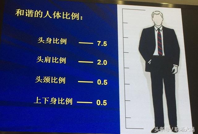 怎么判断自己是几头身，怎么看自己几头身（职场形象和职业着装提升技巧）