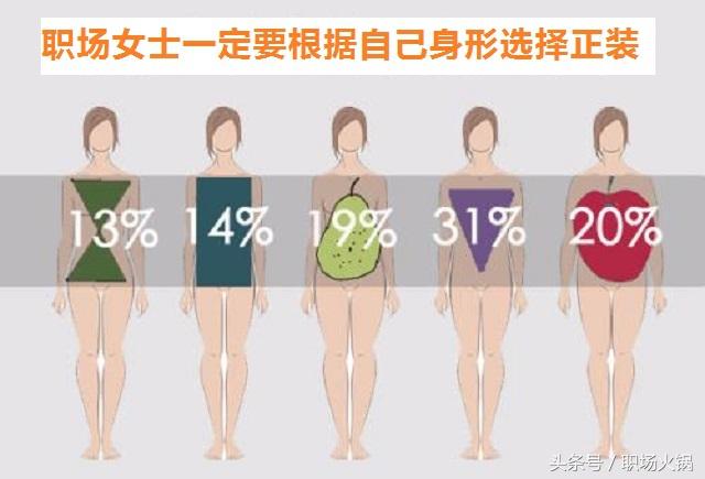 怎么判断自己是几头身，怎么看自己几头身（职场形象和职业着装提升技巧）