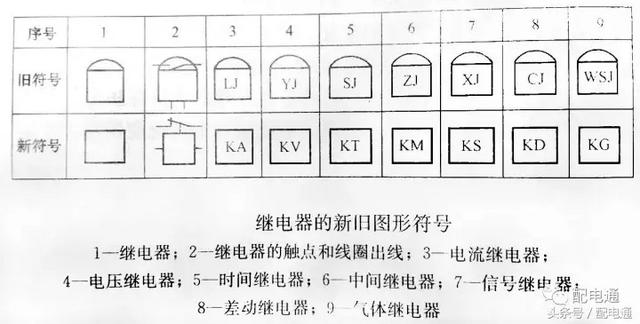 电流继电器符号，电流表符号（这些常用继电器的图形符号）