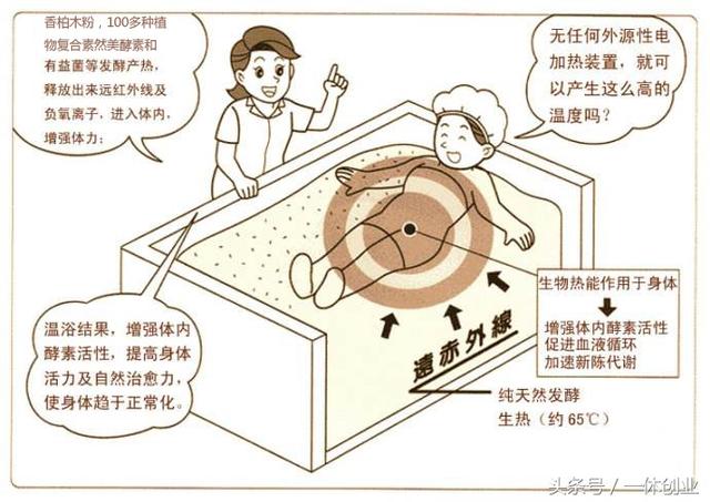 酵素浴已成为“治未病”的无冕之王，自然美酵素有效果吗