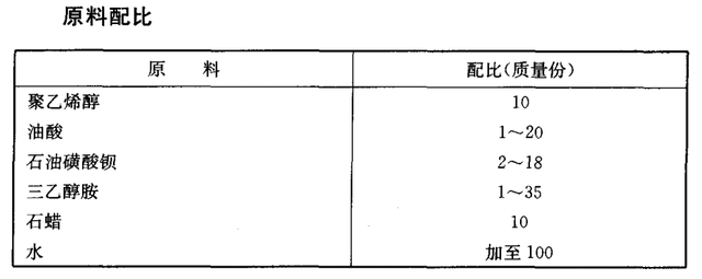 乳化油配方，乳化油切削液配方（<四>环保又简单的切削液和防锈乳化液）