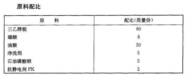 乳化油配方，乳化油切削液配方（<四>环保又简单的切削液和防锈乳化液）