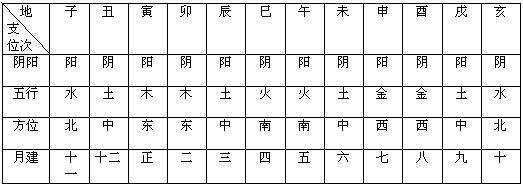 详解十二地支相合的含义，十二地支的详尽解释