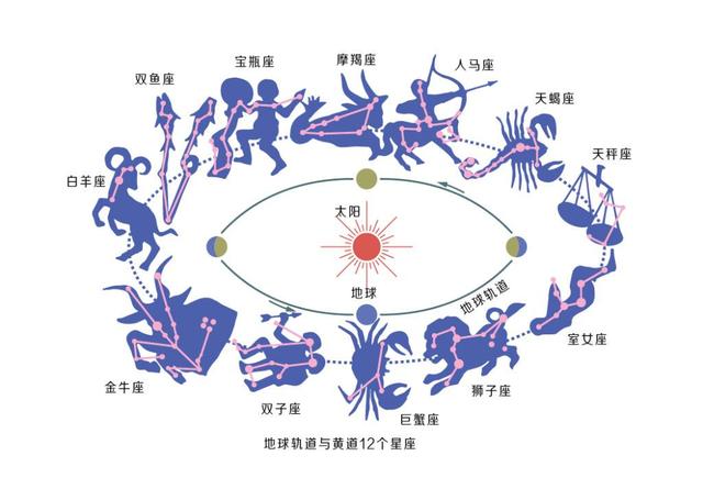  曹操属什么生肖，大一统王朝皇帝们的生肖星座