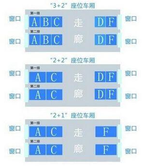 火车 T5005次列车15号座是靠窗吗，火车票候补是什么意思（火车靠窗的座位号是哪几个）