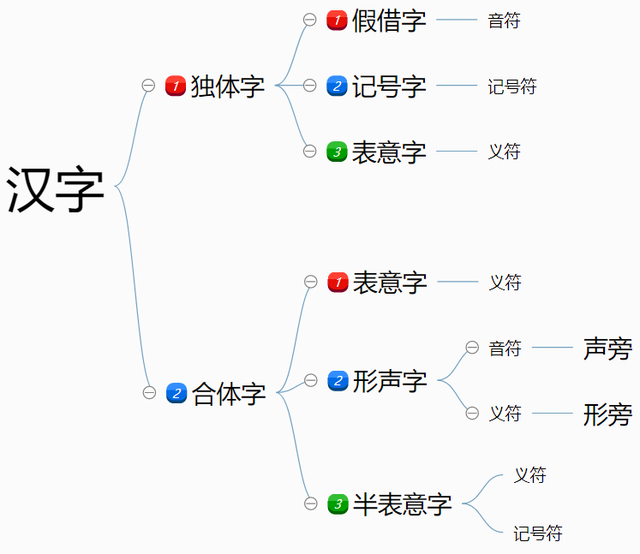 名的部首是什么，名的偏旁部首是什么（咬文嚼字：有何区别）
