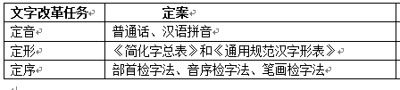 名的部首是什么，名的偏旁部首是什么（咬文嚼字：有何区别）