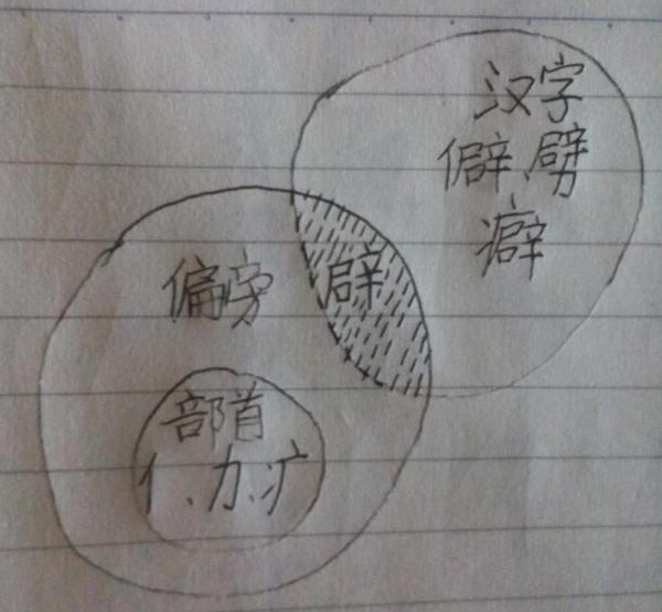 名的部首是什么，名的偏旁部首是什么（咬文嚼字：有何区别）