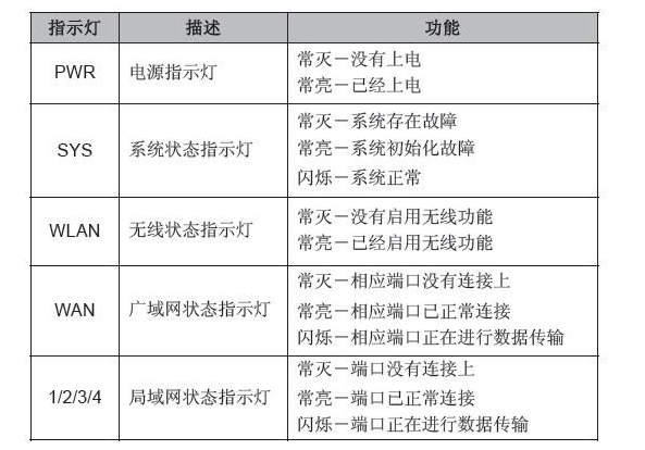 为什么路由器不能用，为什么无线网突然不能用了（教你如何解决无线路由器不能上网问题）