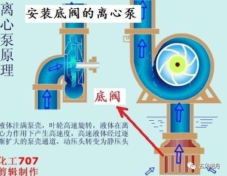 自吸泵怎么排气，自吸泵里面有气怎么放（自吸泵简介<原理、结构>）