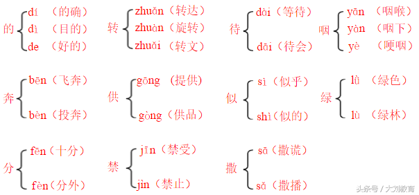 窃读的窃是什么意思，窃而读之的窃的意思（人教版五年级语文上册）