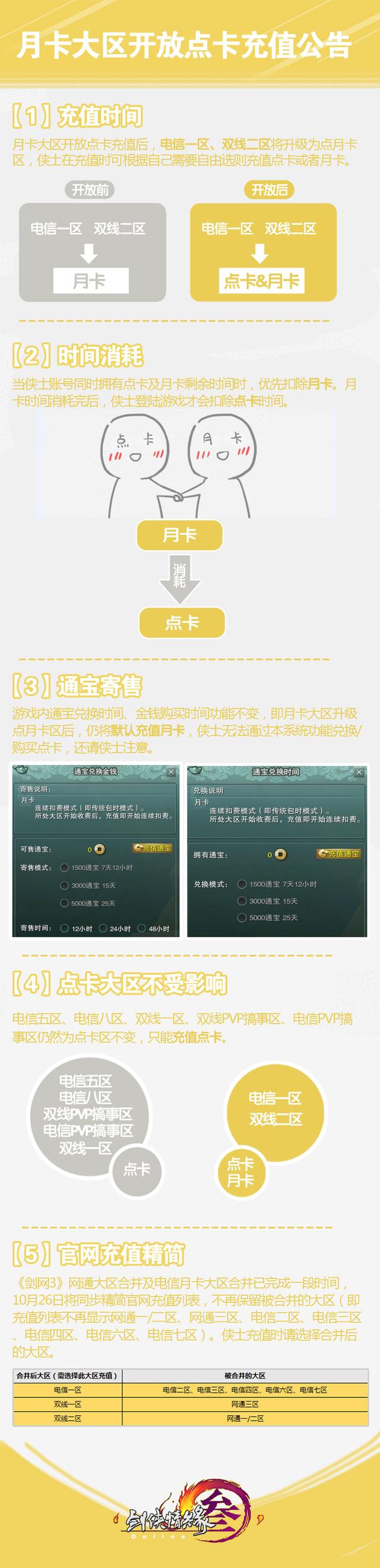 剑网3充值订单号查询，剑网3充值点卡（《剑网3》月卡大区开放点卡充值公告）