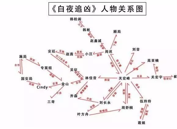 白夜追凶剧情介绍，白夜追凶第二季剧情分集介绍（豆瓣9.1的《白夜追凶》凭啥好的不像国产剧）