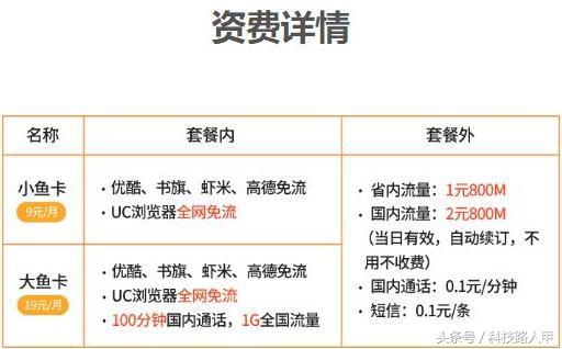 申请小鱼卡的方法，小鱼卡不用了用注销吗（电信联合阿里放大招靓号感人）