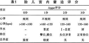 胎儿出现宫内窘迫怎么办，胎儿宫内窘迫的处理方法（什么是胎儿宫内窘迫）