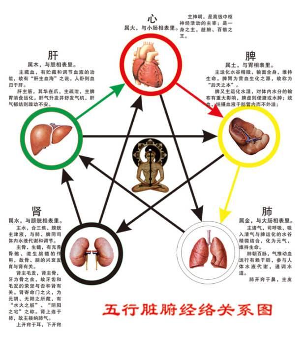 金木水火土相生相克表，金木水火土五行相生相克对照表（《五行》相生相克：天有五行）