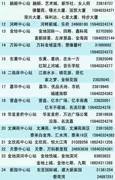 民心网投诉中心官网个人中心，沈阳市民心网诉求中心官方网站（供暖前后你需要知道什么）