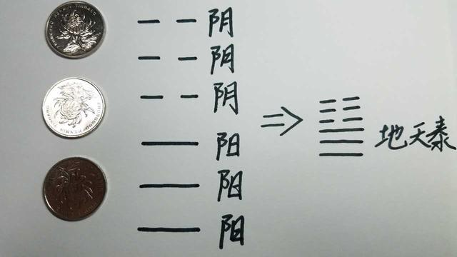 如何用三个硬币，铜钱算卦预测凶吉（三枚硬币一分钟学教你“算一卦”）