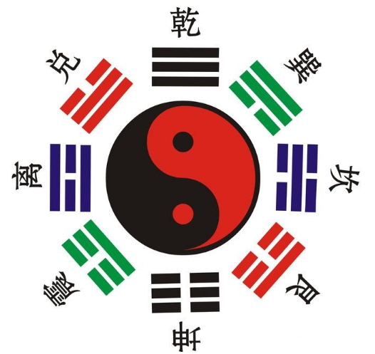 如何用三个硬币，铜钱算卦预测凶吉（三枚硬币一分钟学教你“算一卦”）