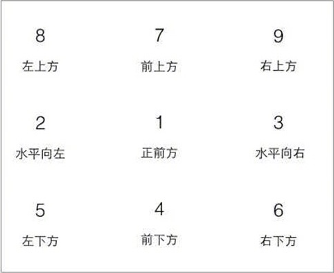 怎样变成双眼皮，单眼皮怎样变成双眼皮（再说说如何训练能让眼睛更有神）