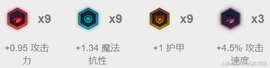 盲僧怎么玩，神龙尊者盲僧怎么玩（LOL盲僧的这些终极连招你都会吗）