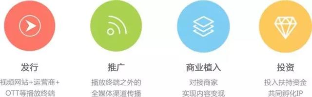 什么是mcn，什么是McNemar test（视频平台成经纪公司）