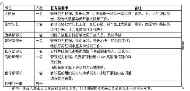 大队委竞选自我介绍，小学大队委竞选自我介绍范文（竞选演讲稿）