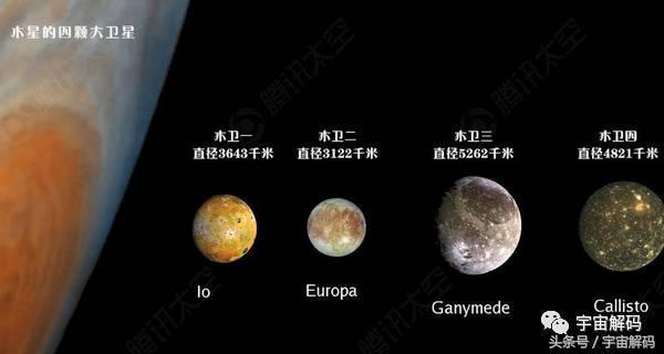 太阳系几大行星，太阳系九大行星有哪些（解码太阳系九大行星）