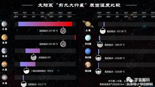 太阳系几大行星，太阳系九大行星有哪些（解码太阳系九大行星）