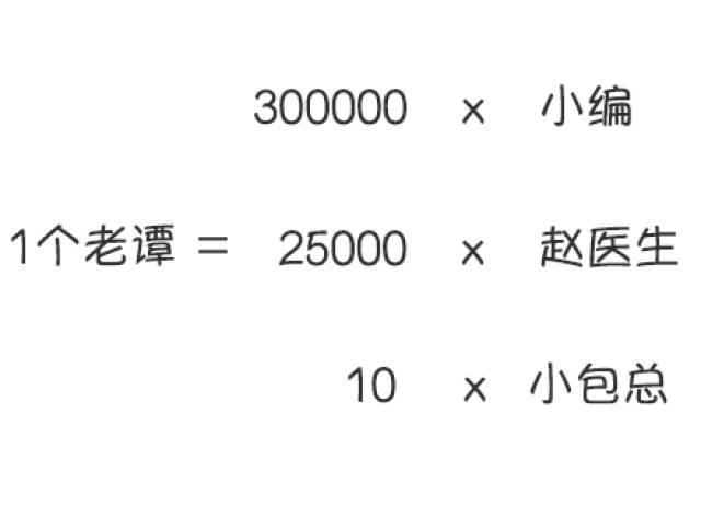 欢乐颂包奕凡身价，我竟然只等于0.000000001个老谭