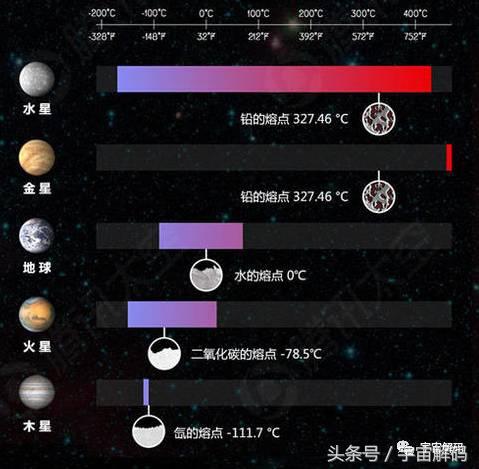 太阳系几大行星，太阳系九大行星有哪些（解码太阳系九大行星）