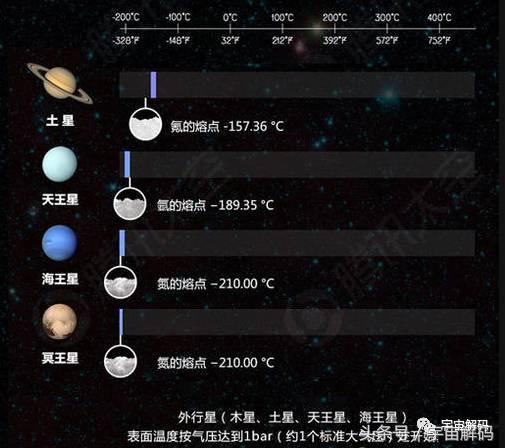 太阳系几大行星，太阳系九大行星有哪些（解码太阳系九大行星）