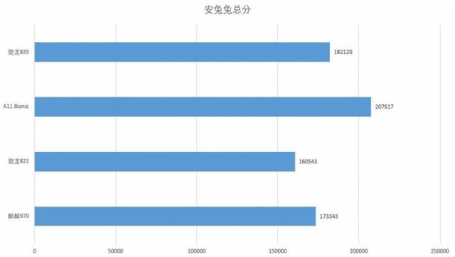 海思麒麟970，麒麟970是几纳米工艺（华为麒麟970性能实测）