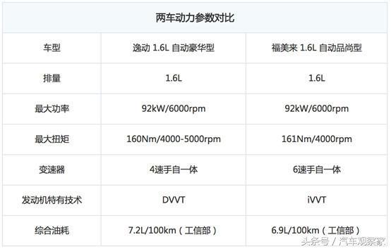 福美来vs怎么样，海马两厢有什么车（福美来和逸动怎么选）