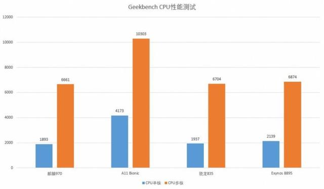 麒麟970制程工艺图片