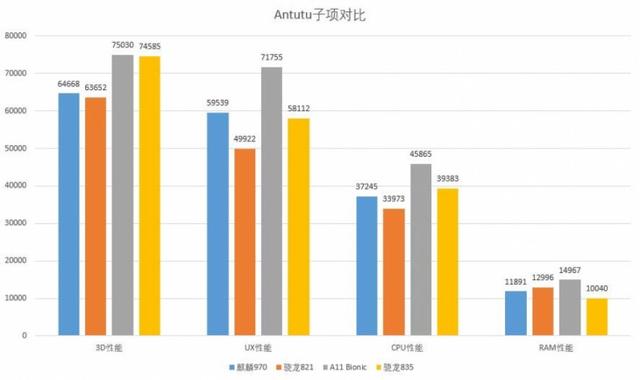 海思麒麟970，麒麟970是几纳米工艺（华为麒麟970性能实测）
