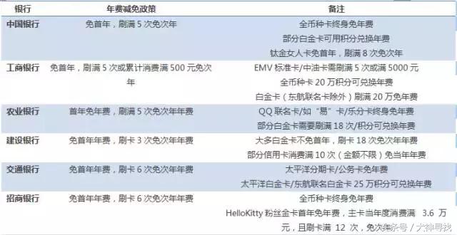 招商银行标准信用卡金卡年费，招商银行信用卡金卡年费怎么免（哪些信用卡可以终身免年费）