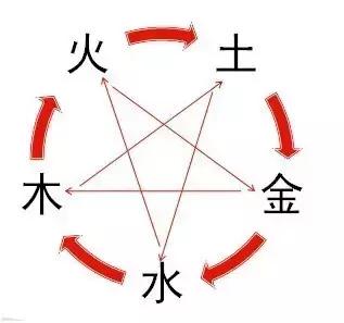 属牛的幸运数字，属牛的人今年的幸运数字（个人的幸运数字怎么算出来的）