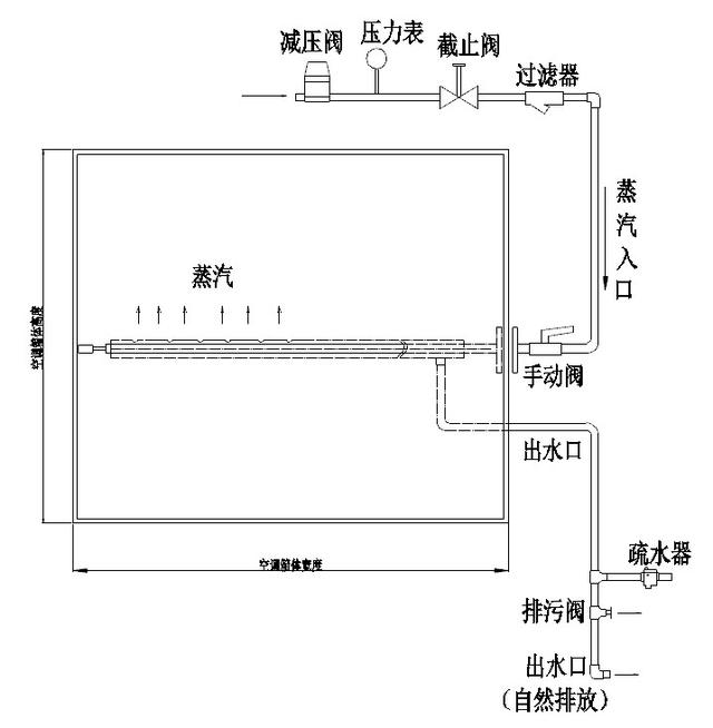 干蒸汽加湿器工作原理以及使用方法，冷蒸发加湿器原理图（中央空调中干蒸汽加湿器类型与对比）