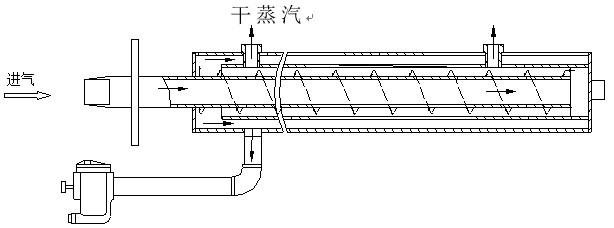 干蒸汽加湿器工作原理以及使用方法，冷蒸发加湿器原理图（中央空调中干蒸汽加湿器类型与对比）