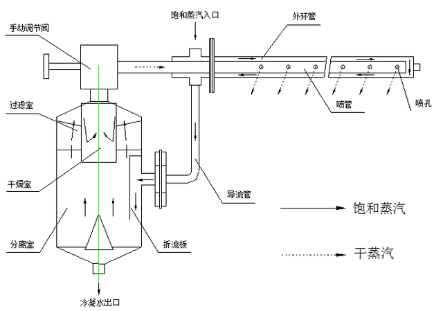 干蒸汽加湿器工作原理以及使用方法，冷蒸发加湿器原理图（中央空调中干蒸汽加湿器类型与对比）