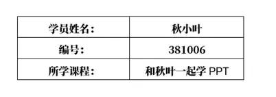 论文封面怎么做，论文封面怎么写（这个困扰大多数人写论文）