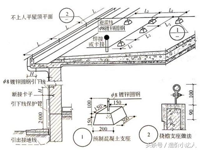 防雷断接卡是什么东西，防雷断接卡是什么东西做的（防雷接地系统基础知识）