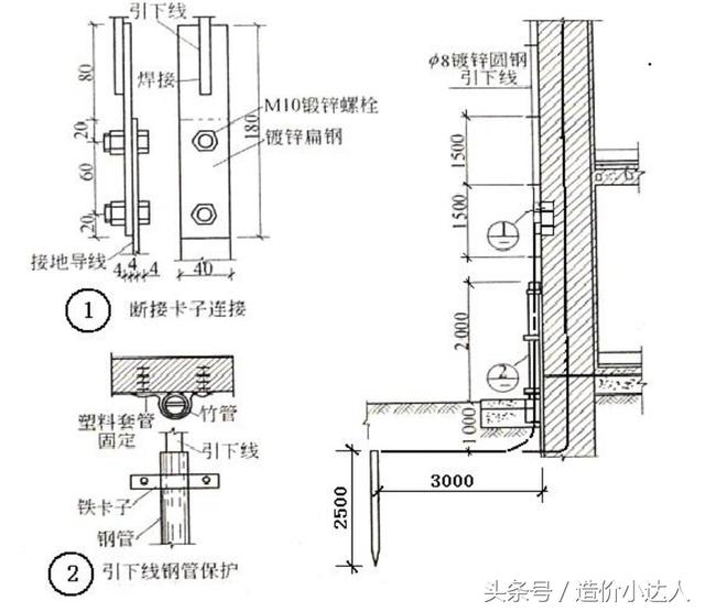 防雷断接卡是什么东西，防雷断接卡是什么东西做的（防雷接地系统基础知识）