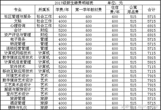 山西青年管理干部学院，山西青年职业学院是几本_是本科还是专科学校（每日一校：山西青年职业学院）