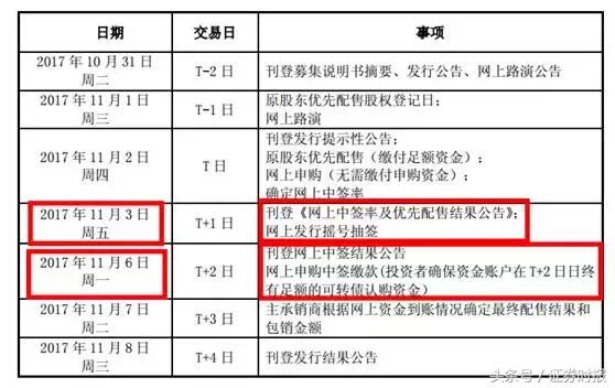 可转债申购规则，申购可转债交易规则是哪些（空仓顶格“打新”持续）