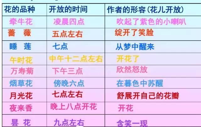 欣然怒放的意思，欣然怒放的意思是什么（三年级语文上册第四单元知识点复习）