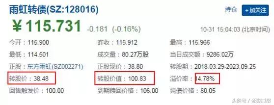 可转债申购规则，申购可转债交易规则是哪些（空仓顶格“打新”持续）